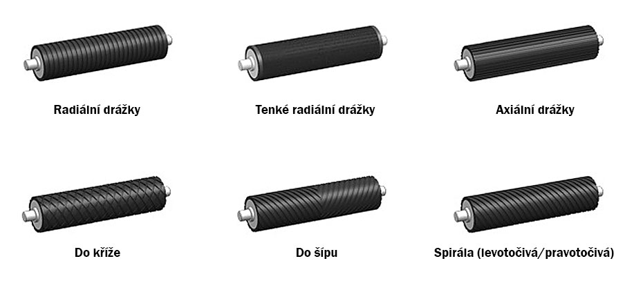 Povrchové profily Radiální drážky Tenké radiální drážky Axiální drážky Do kříže Do šípu Spirála (levotočivá / pravotočivá)