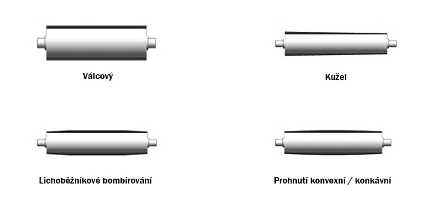 Tvar Válcový Kužel Lichoběžníkové bombírování Prohnutí konvexní konkávní